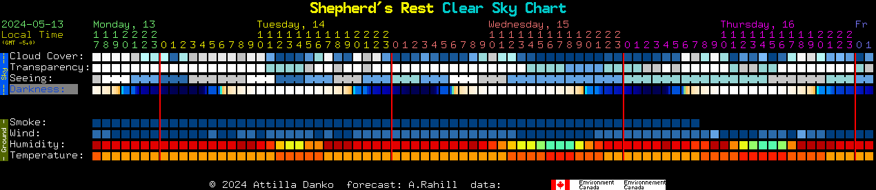 Current forecast for Shepherd's Rest Clear Sky Chart