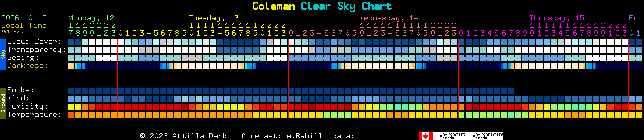 Current forecast for Coleman Clear Sky Chart