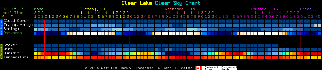Current forecast for Clear Lake Clear Sky Chart
