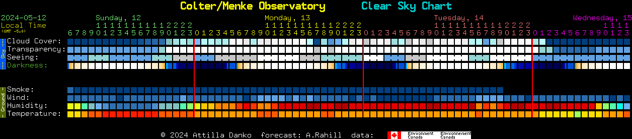 Current forecast for Colter/Menke Observatory Clear Sky Chart