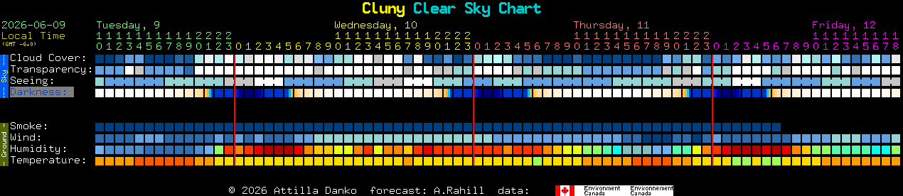 Current forecast for Cluny Clear Sky Chart