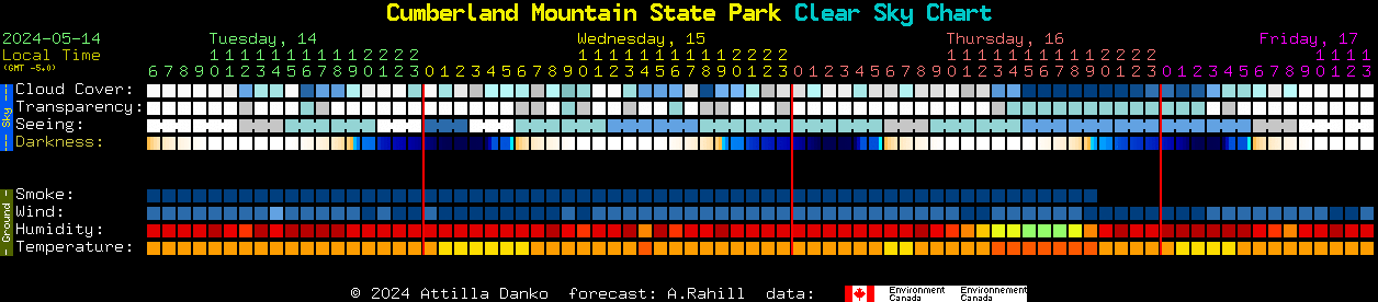 Current forecast for Cumberland Mountain State Park Clear Sky Chart
