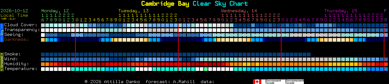 Current forecast for Cambridge Bay Clear Sky Chart