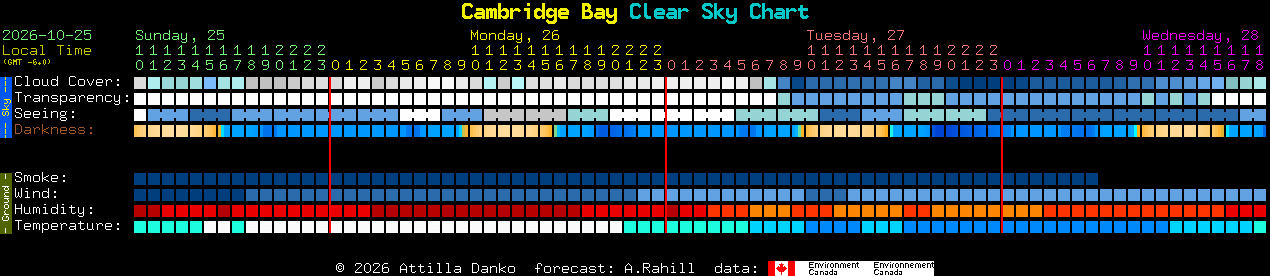 Current forecast for Cambridge Bay Clear Sky Chart