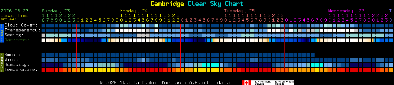 Current forecast for Cambridge Clear Sky Chart