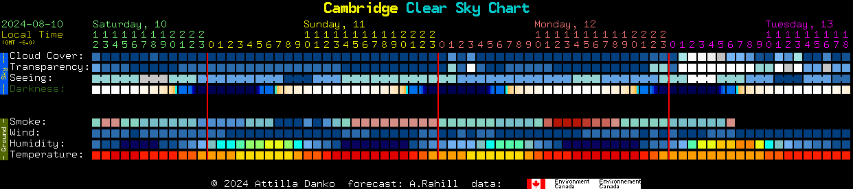 Current forecast for Cambridge Clear Sky Chart