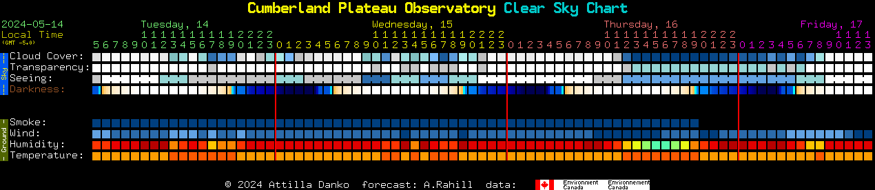 Current forecast for Cumberland Plateau Observatory Clear Sky Chart
