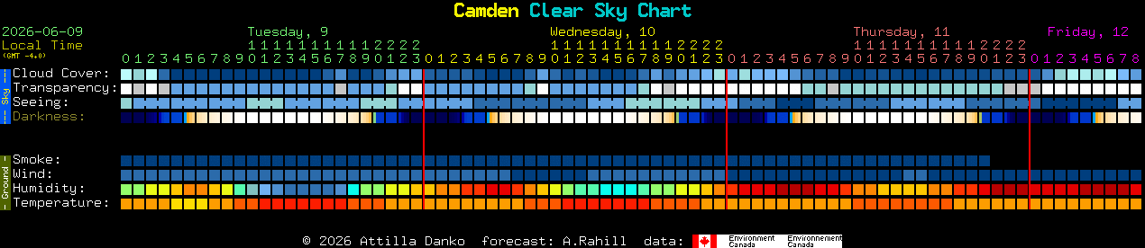 Current forecast for Camden Clear Sky Chart