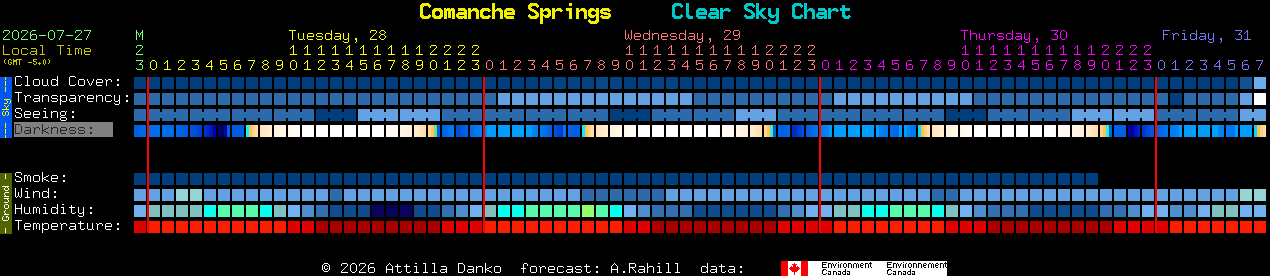 Current forecast for Comanche Springs Clear Sky Chart