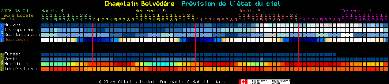 Current forecast for Champlain Belv�d�re Clear Sky Chart