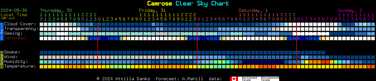 Current forecast for Camrose Clear Sky Chart
