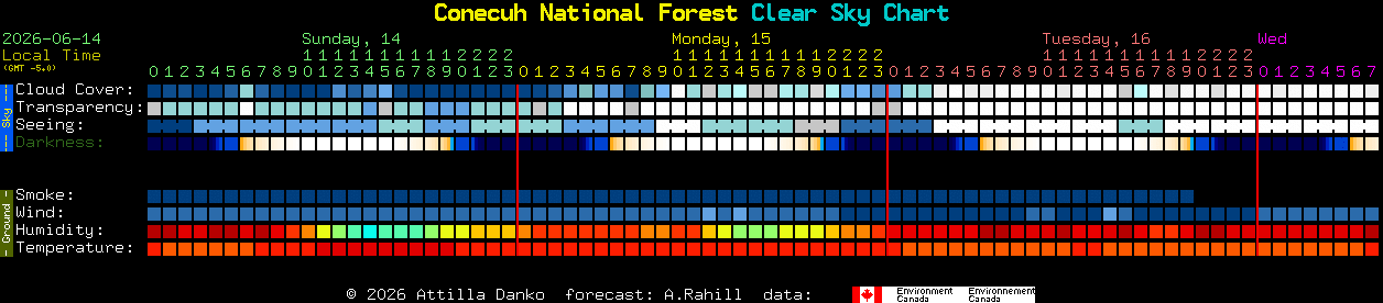 Current forecast for Conecuh National Forest Clear Sky Chart