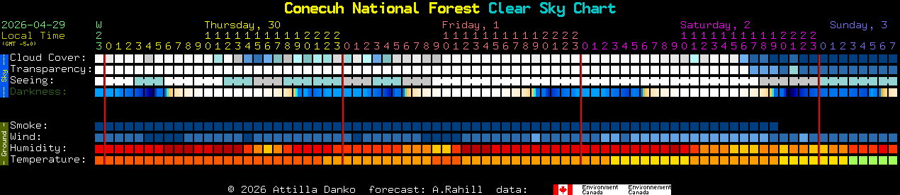 Current forecast for Conecuh National Forest Clear Sky Chart