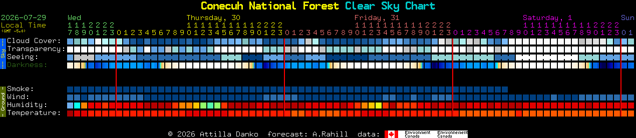 Current forecast for Conecuh National Forest Clear Sky Chart