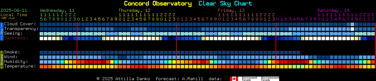 Current forecast for Concord Observatory Clear Sky Chart
