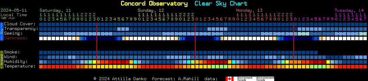 Current forecast for Concord Observatory Clear Sky Chart