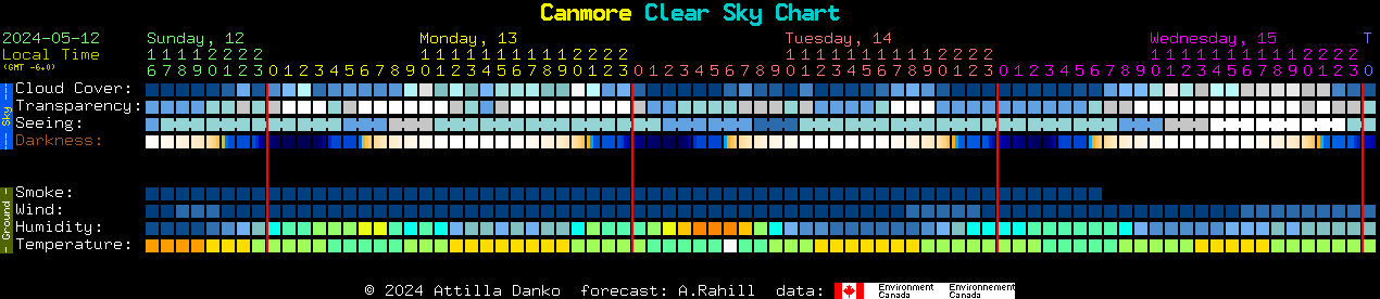 Current forecast for Canmore Clear Sky Chart