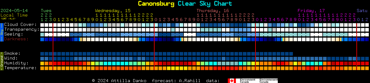 Current forecast for Canonsburg Clear Sky Chart