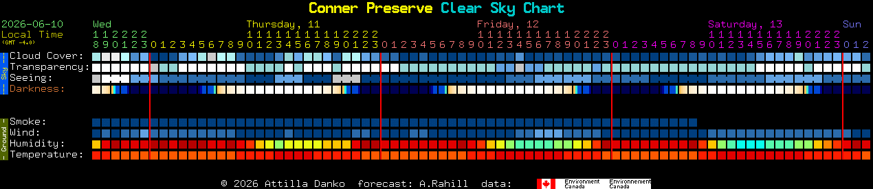 Current forecast for Conner Preserve Clear Sky Chart