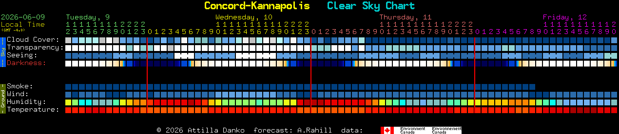Current forecast for Concord-Kannapolis Clear Sky Chart