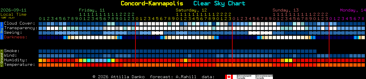 Current forecast for Concord-Kannapolis Clear Sky Chart