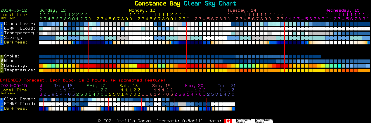 Current forecast for Constance Bay Clear Sky Chart