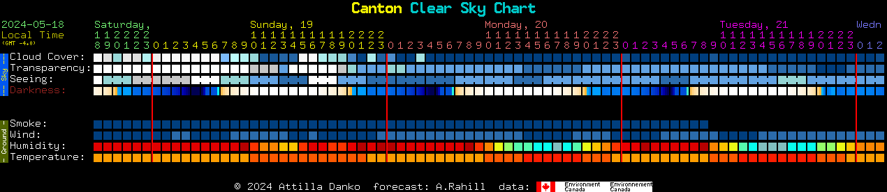 Current forecast for Canton Clear Sky Chart