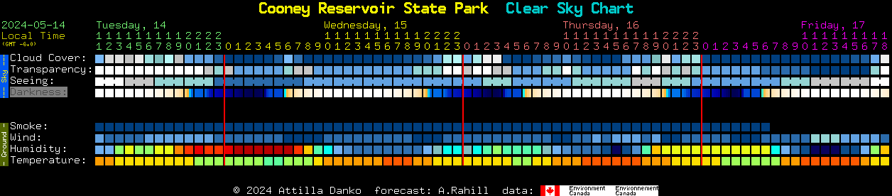 Current forecast for Cooney Reservoir State Park Clear Sky Chart