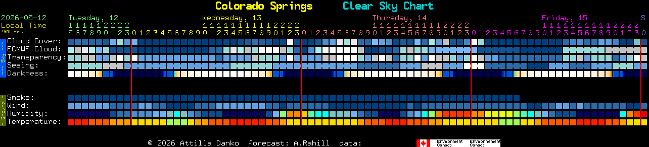 Current forecast for Colorado Springs Clear Sky Chart