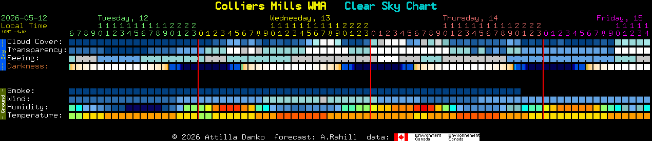 Current forecast for Colliers Mills WMA Clear Sky Chart