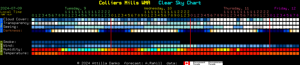 Current forecast for Colliers Mills WMA Clear Sky Chart