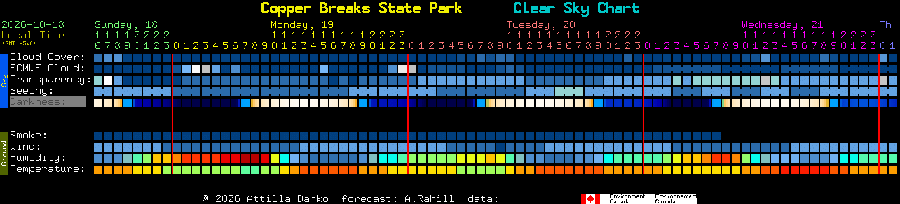 Current forecast for Copper Breaks State Park Clear Sky Chart