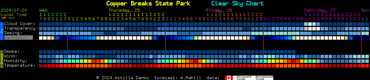 Current forecast for Copper Breaks State Park Clear Sky Chart