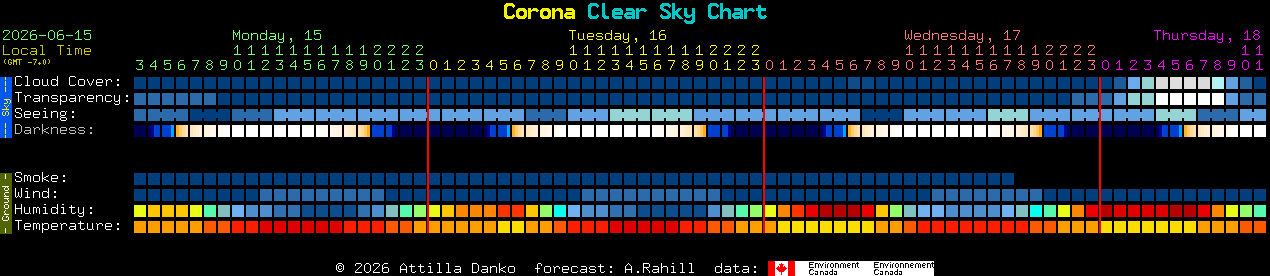 Current forecast for Corona Clear Sky Chart
