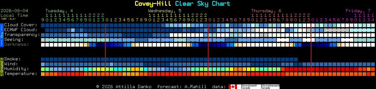 Current forecast for Covey-Hill Clear Sky Chart
