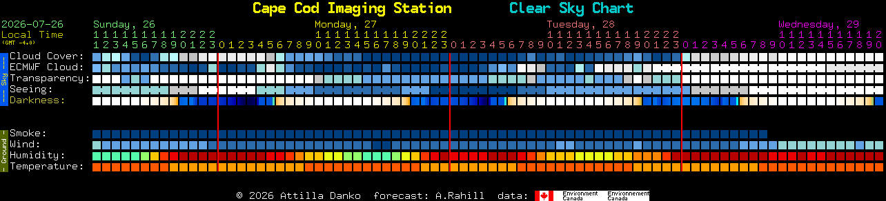 Current forecast for Cape Cod Imaging Station Clear Sky Chart