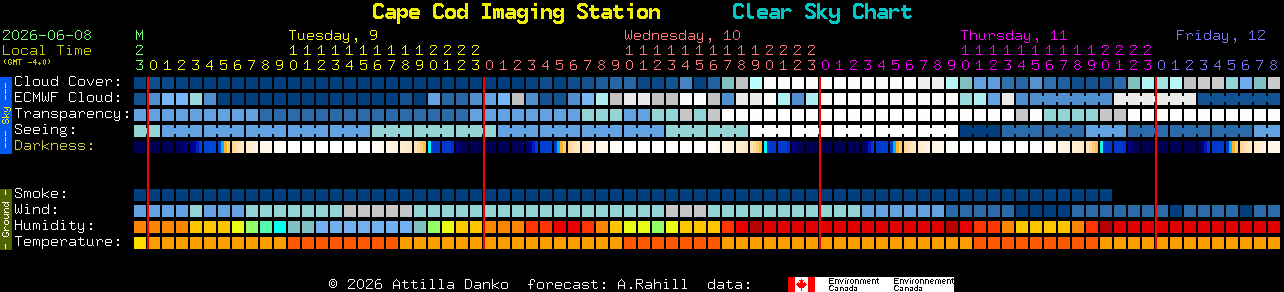 Current forecast for Cape Cod Imaging Station Clear Sky Chart