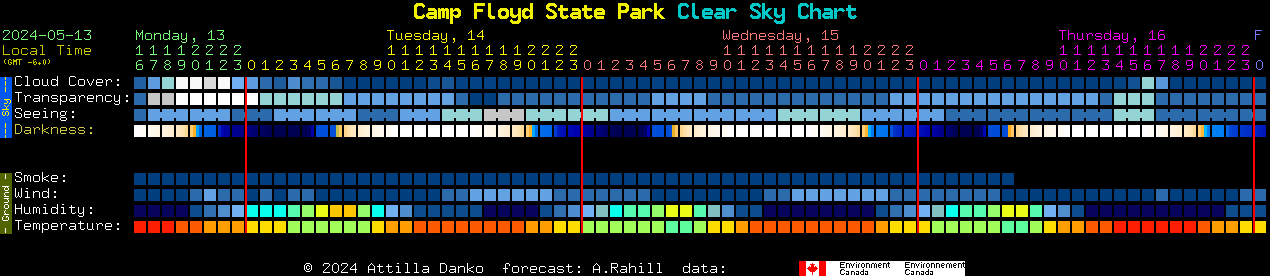 Current forecast for Camp Floyd State Park Clear Sky Chart