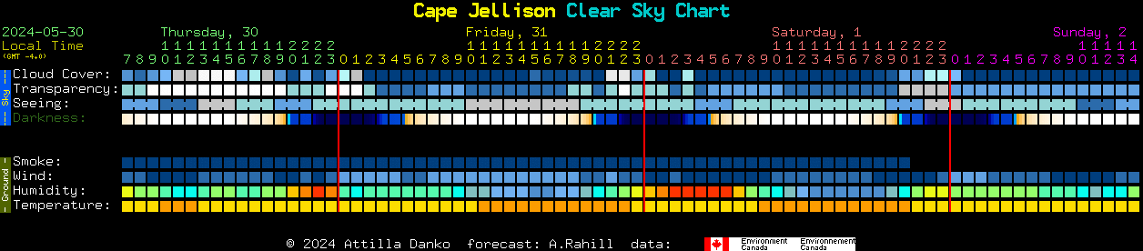 Current forecast for Cape Jellison Clear Sky Chart