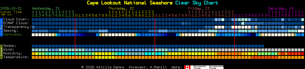 Current forecast for Cape Lookout National Seashore Clear Sky Chart