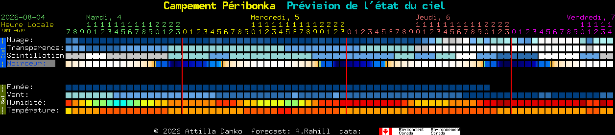 Current forecast for Campement P�ribonka Clear Sky Chart