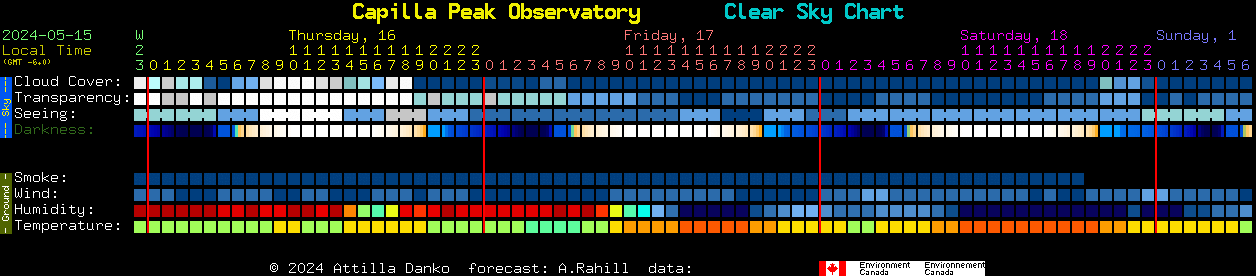 Current forecast for Capilla Peak Observatory Clear Sky Chart
