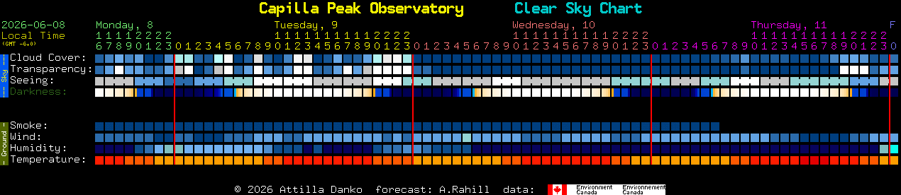 Current forecast for Capilla Peak Observatory Clear Sky Chart