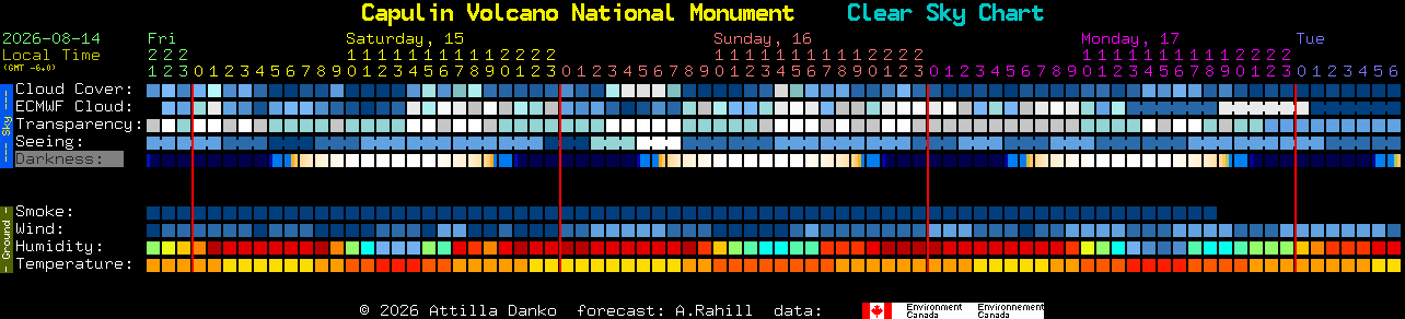 Current forecast for Capulin Volcano National Monument Clear Sky Chart