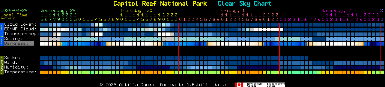 Current forecast for Capitol Reef National Park Clear Sky Chart
