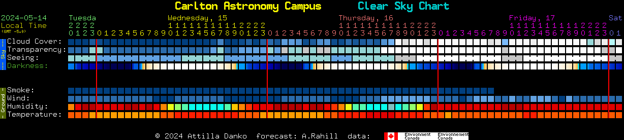 Current forecast for Carlton Astronomy Campus Clear Sky Chart