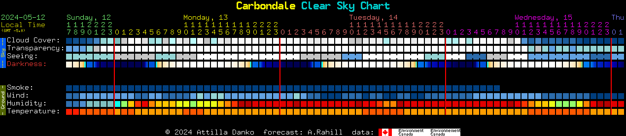 Current forecast for Carbondale Clear Sky Chart