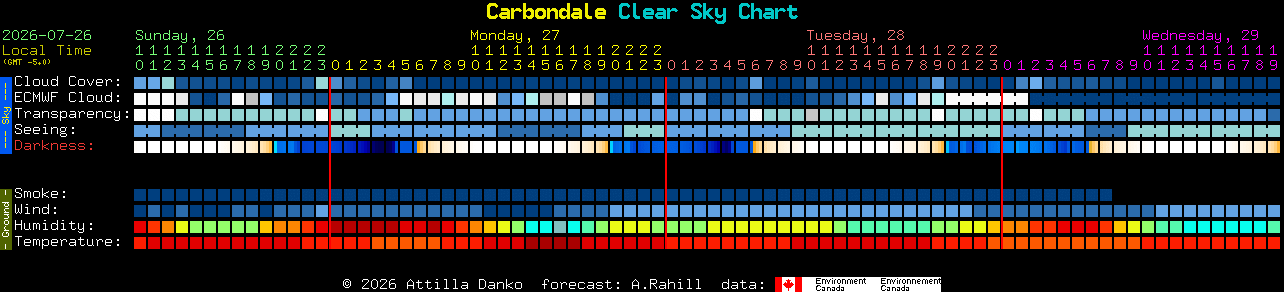 Current forecast for Carbondale Clear Sky Chart