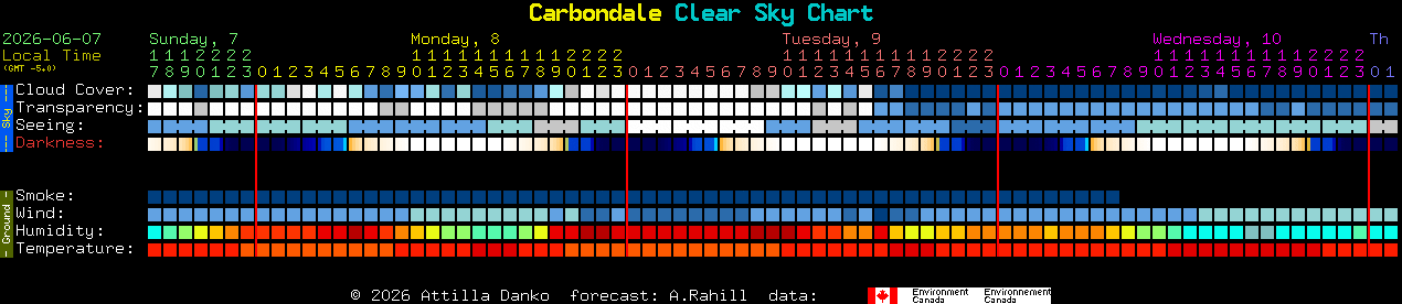 Current forecast for Carbondale Clear Sky Chart