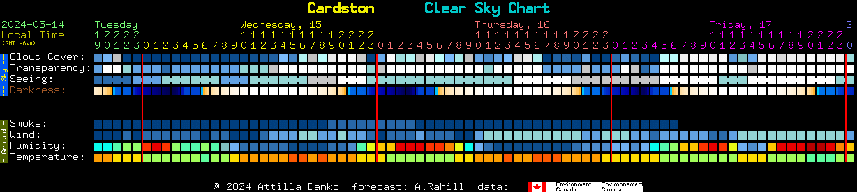 Current forecast for Cardston Clear Sky Chart